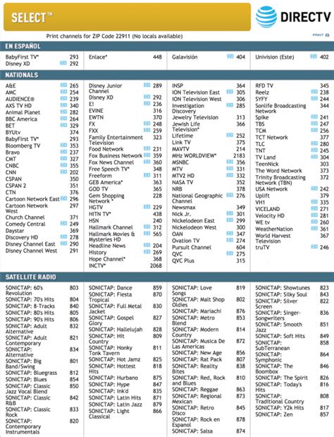 is it channel or chanel|channel list by zip code.